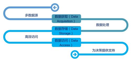 Hadoop 架构与大数据存储 数据处理与存储服务概述
