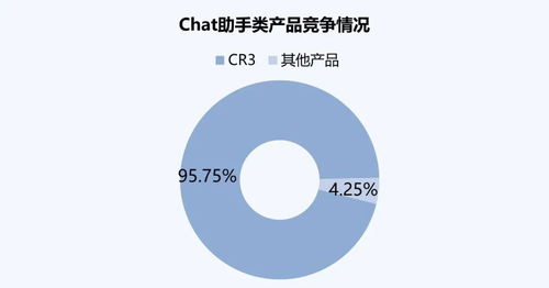 AI产业6月流量分析 整体增长稳健，Chat助手类产品引领市场