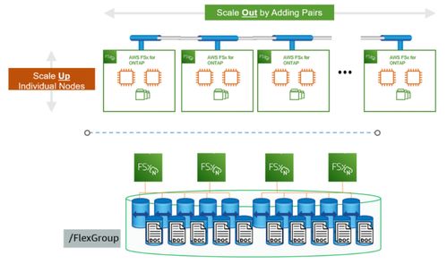 跨云数据管理新篇章 又一文件存储技术落地中国，赋能企业数据自由流动与安全备份