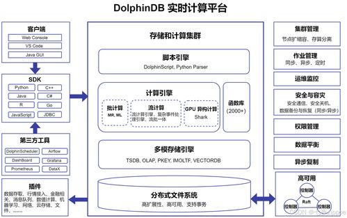 工业物联网实时分析的“秒级”革命 DolphinDB如何攻克海量数据下的预警与决策难题