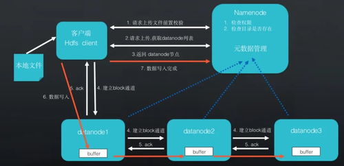 详解 以hadoop存算分离实现云原生数据存储管理