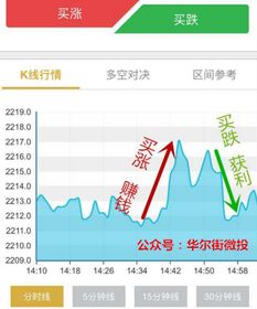 微交易外汇比特币 数据处理与存储服务的玄机