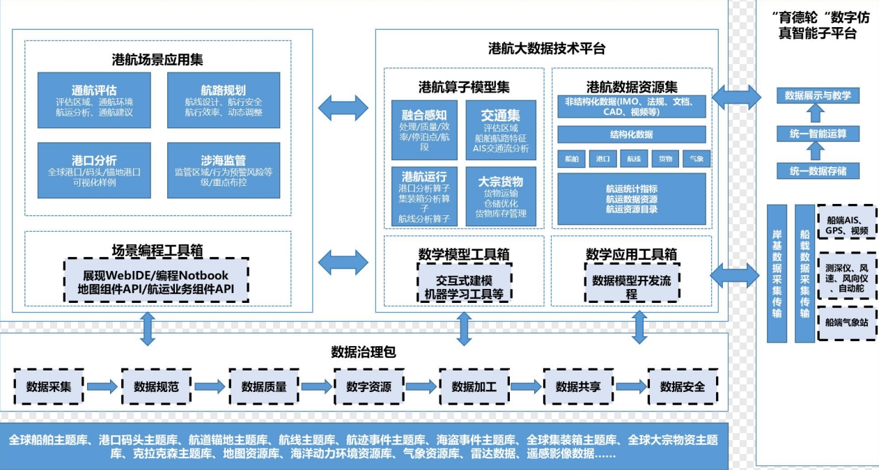 省级示范试点 推动数据处理与存储服务创新发展的引擎